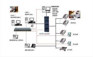 酒店管理系統(tǒng) 現(xiàn)代酒店高效運(yùn)營的核心引擎