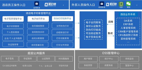 契約鎖電子簽章 賦能大型酒店，開啟內(nèi)部管理及客房服務(wù)簽署電子化新篇章